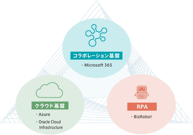 サービスイメージ図