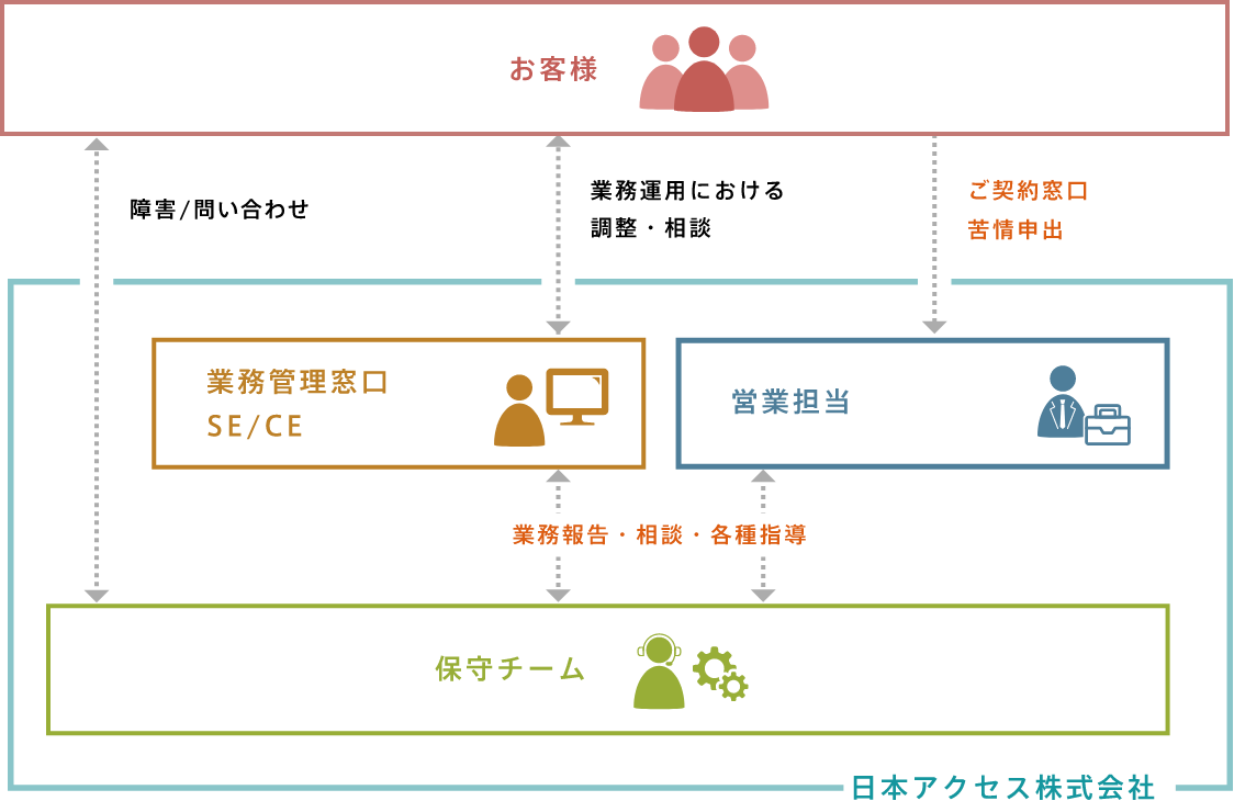 サービスイメージ図