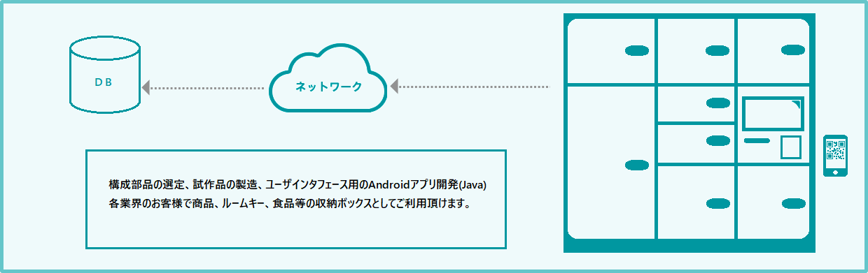 ピックアップロッカー